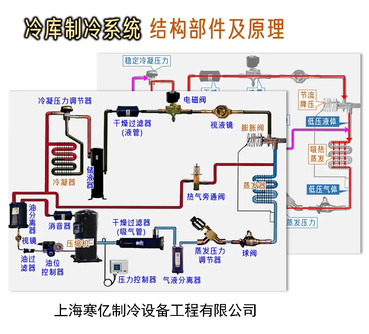 冷库制冷系统1.png