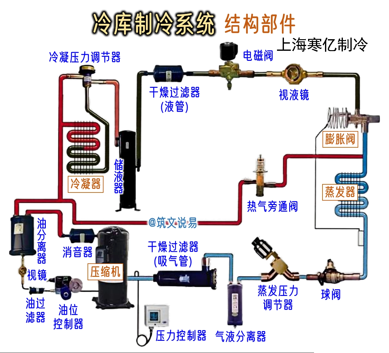 冷库系统2.png