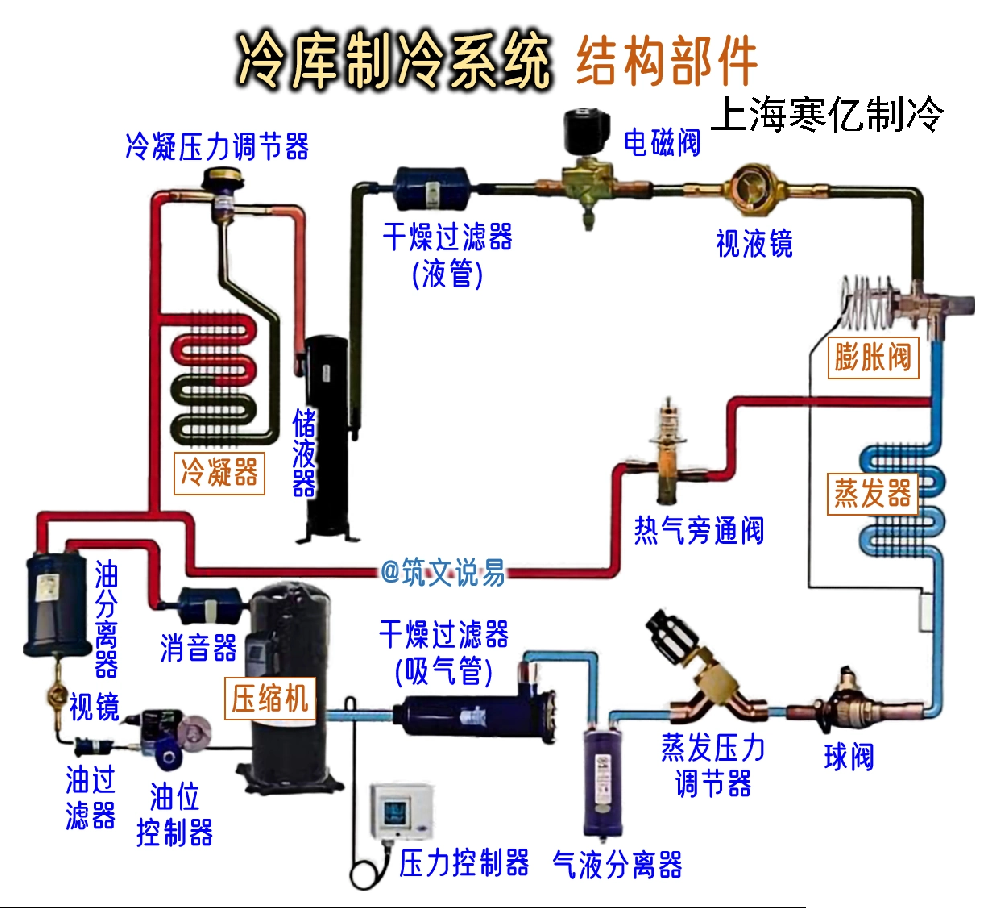 上海市松江区冷库安装、冷库维修、冷库保养